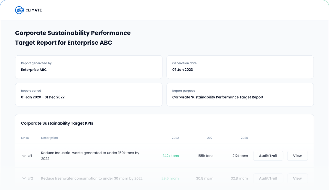 Green Finance Impact Reporting Tool