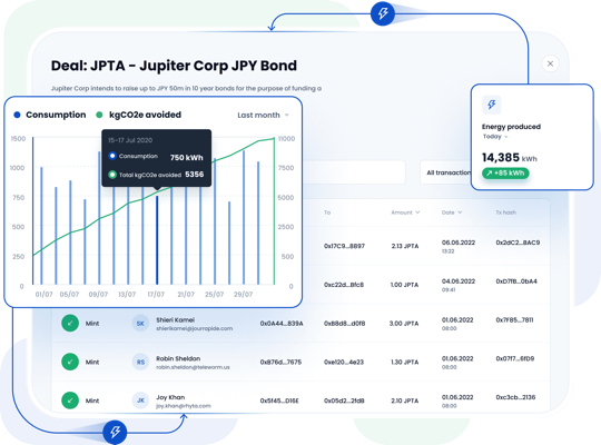 asset tokenization platform